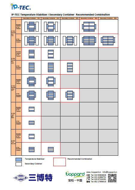 iP-TEC 迷你细胞刮刀150-13