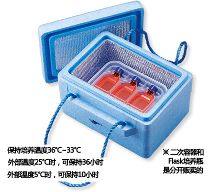 iP-TEC® 保温运输箱-S6.6（短距离、短时间）