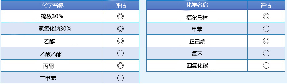 表面氟化不漏洗瓶（带防止漏液阀）