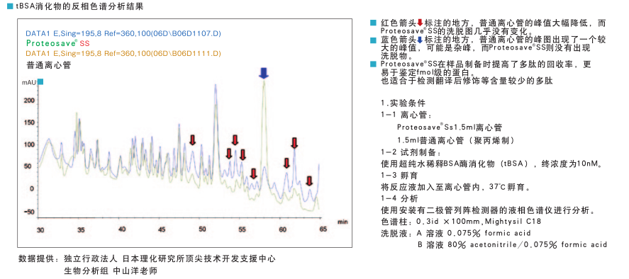 PROTEOSAVE SS 0.5mL离心管(未灭菌)