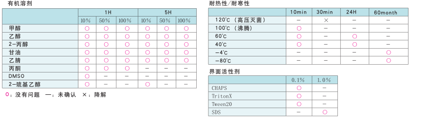 PROTEOSAVE SS 0.5mL离心管(未灭菌)