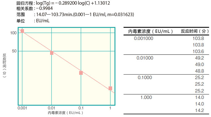 PYROSTAR™ ES-F系列