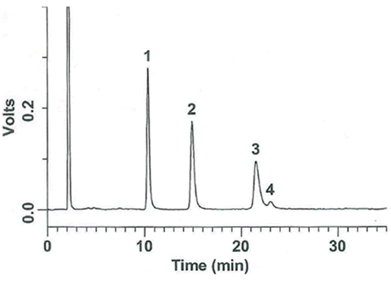 低聚果糖标准品套装