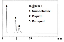 水质管理用农药混合标准液