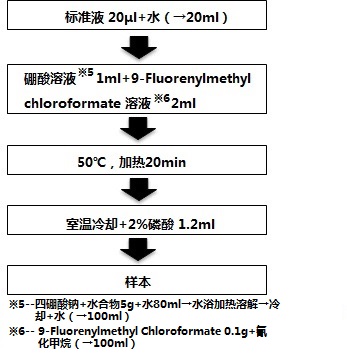 水质管理用农药混合标准液