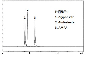 水质管理用农药混合标准液