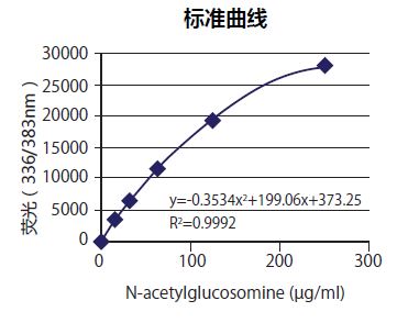 粘蛋白检测试剂盒