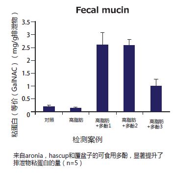 粘蛋白检测试剂盒
