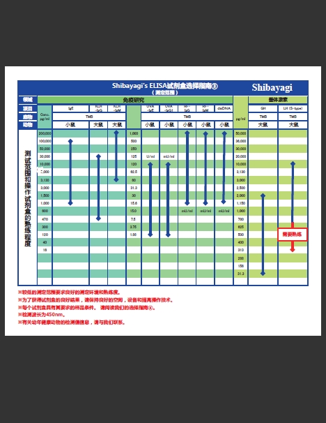 Shibayagi 抗dsDNA抗体检测用ELISA Kit