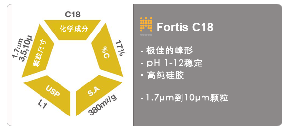 Fortis C18液相色谱柱