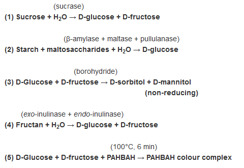 果聚糖检测试剂盒(K-FRUC)原理 Megazyme果聚糖检测试剂盒 (K-FRUC)