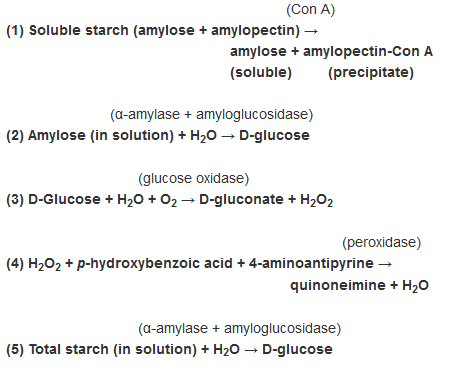 Megazyme 直链淀粉/支链淀粉检测试剂盒 (K-AMYL)