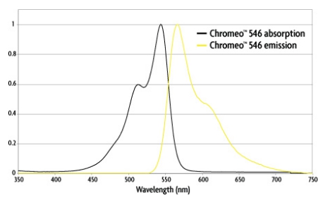 ACTIVE MOTIF Chromeo(TM) 546 荧光染料