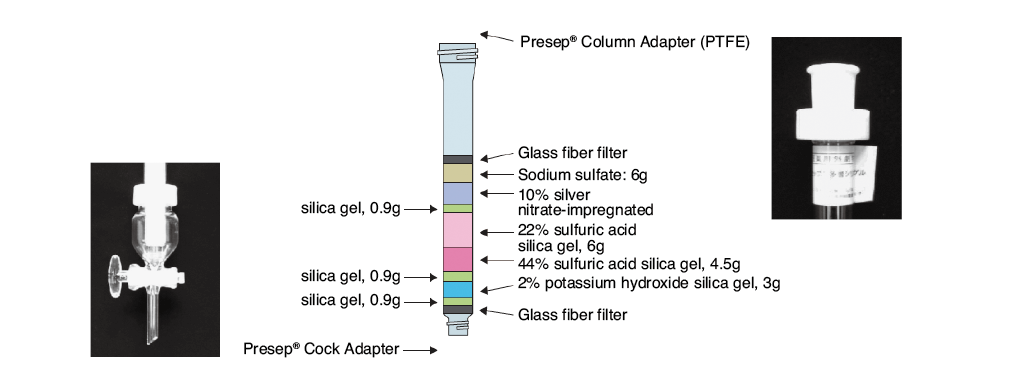 多层硅胶柱 Presep(R) Multilayer Silica Gel