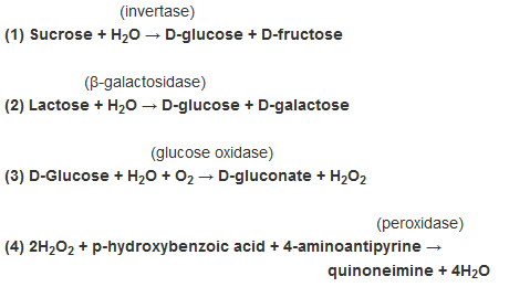 Megazyme 乳糖/蔗糖/D-葡萄糖检测试剂盒(K-LACSU)
