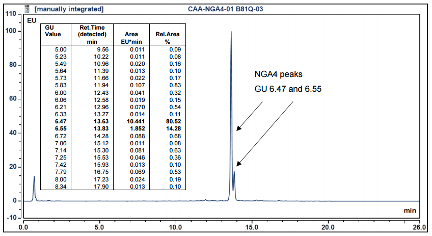 2-AA标记NGA4多糖标准品|Ludger|上海金畔生物科技有限公司