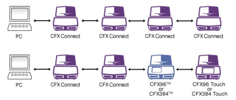 bio-rad伯乐CFX Connect荧光定量PCR仪-伯乐bio-rad仪器核心区