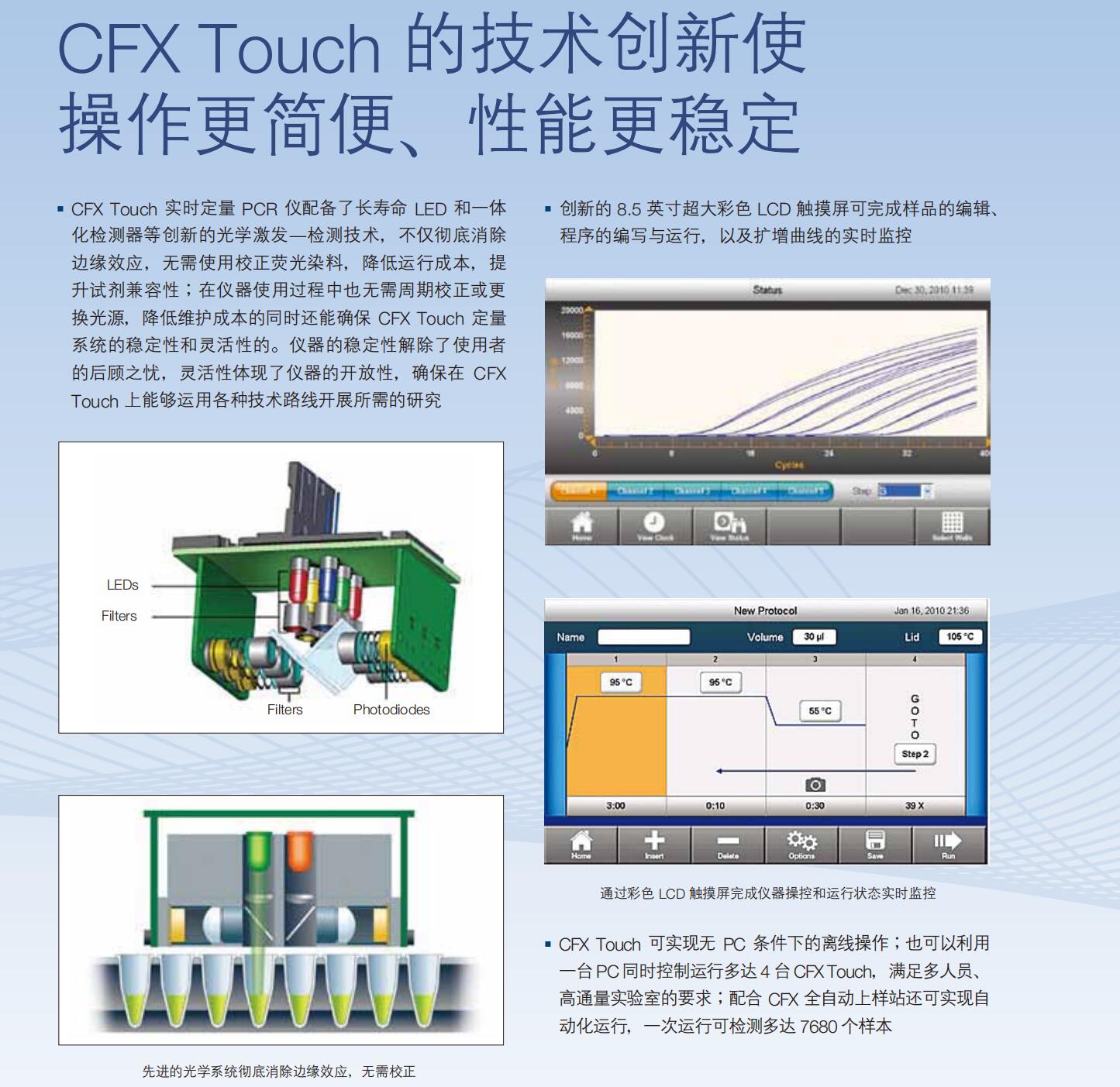 冠状病毒检测伯乐CFX96 touch荧光定量PCR仪-伯乐bio-rad仪器核心区
