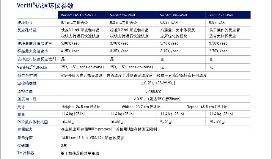 ABI 384孔梯度PCR仪Veriti 384-Thermo ABI仪器核心区