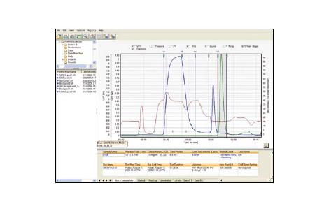 Profinia 蛋白质纯化系统软件 | Bio-Rad Laboratories