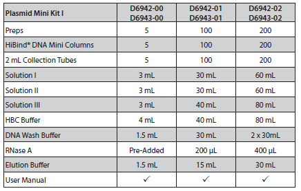 Plasmid Mini Kit I D6943 质粒小量提取试剂盒I