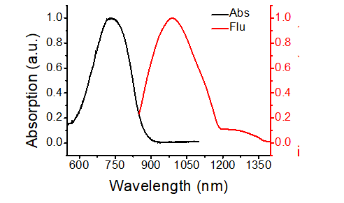 近红外二区染料,RAFT链转移剂