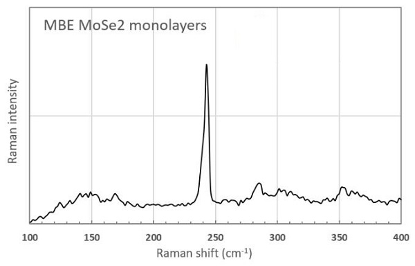 CVD-MBE-MoSe2三角形单晶