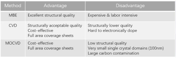 CVD-MBE-MoSe2三角形单晶