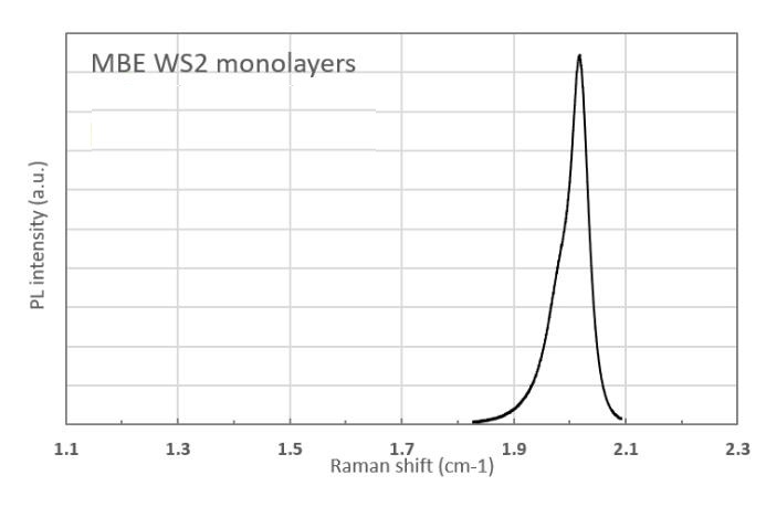 CVD生长MBE-WS2三角形单晶