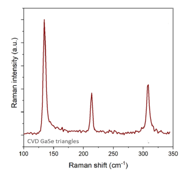 CVD-GaSe三角形单晶