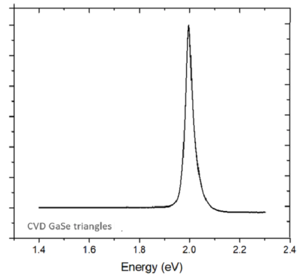 CVD-GaSe三角形单晶