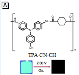 TPA-CN-CH，AIE聚集诱导发光材料
