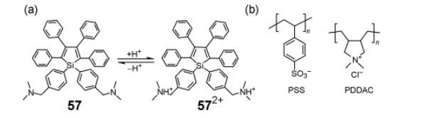 聚集诱导发光材料化合物 PSS 和 PDDAC
