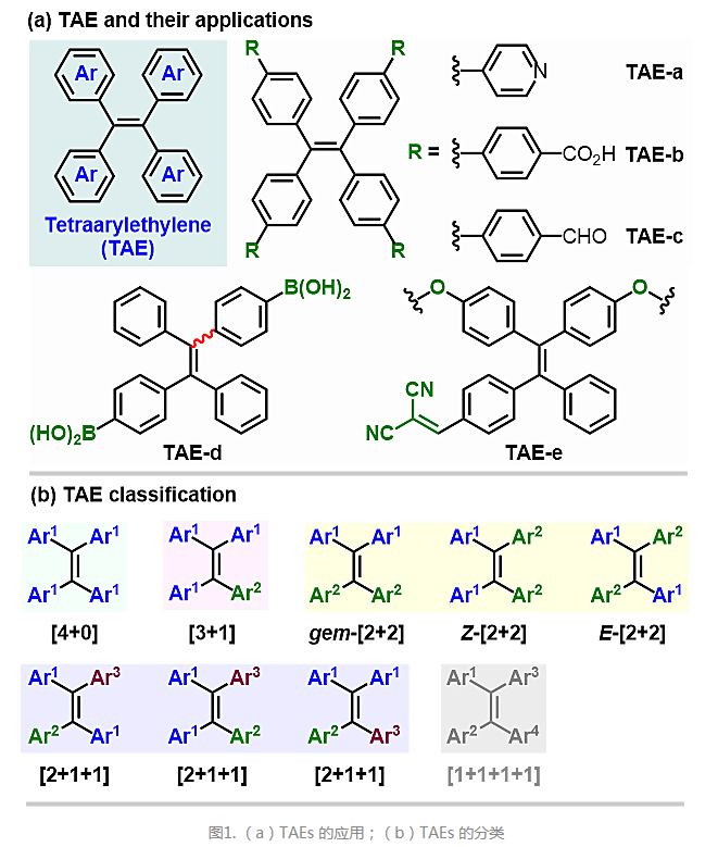 具有聚集诱导发光特性的四芳基乙烯TAE-d和TAE-e