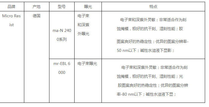 电子束及深紫外光刻胶