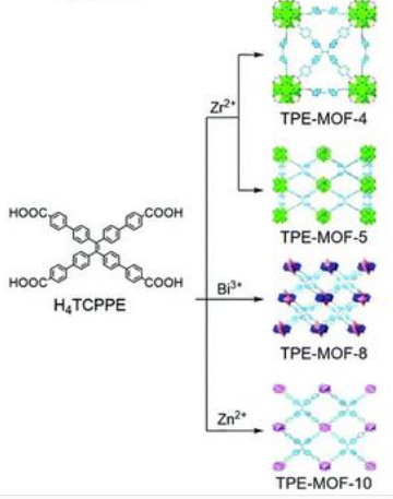 TPE-MOF-5,TPE-MOF-8, TPE-MOF-10