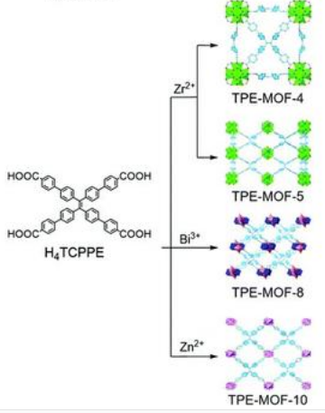 TPE-MOF-5，TPE-MOF-8， TPE-MOF-10