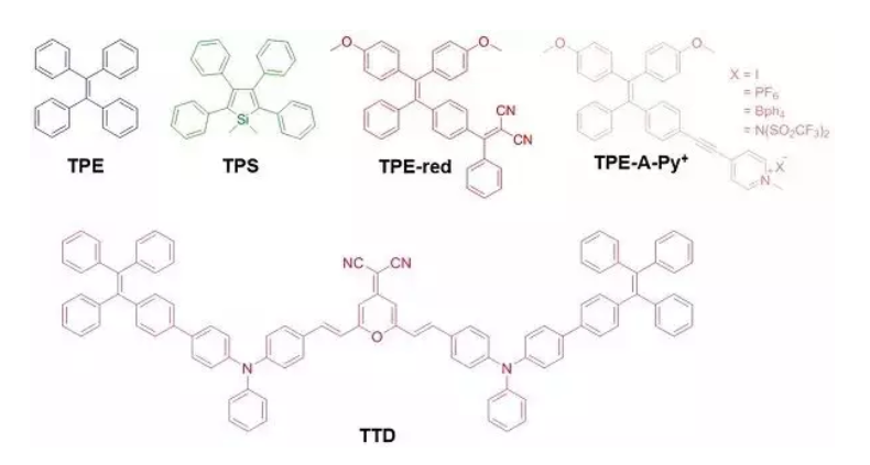 典型的AIEgen结构和TPE衍生的AIE光敏剂