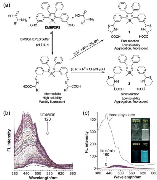 含醛基的二甲基四苯基噻咯衍生物(DMBFDPS)