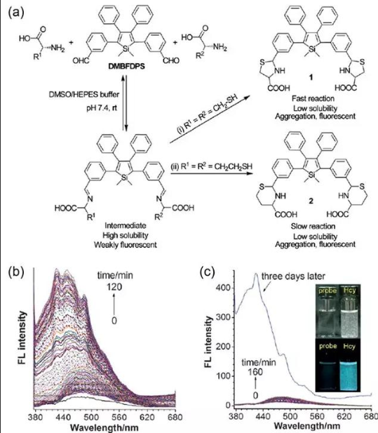 含醛基的二甲基四苯基噻咯衍生物（DMBFDPS）