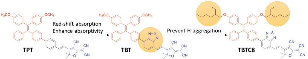 具有红外发射能力的光敏剂TBTC8,TPT,TBT