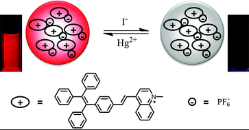 喹啉鎓盐与四苯乙烯(Tetraphenylethylene,TPE)基团结合物(TPE-QN)