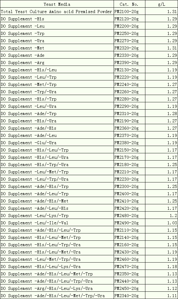 DO Supplement -Trp/-Ura
