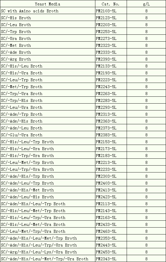 SC/-Leu/-Met/-Trp/-Ura Broth