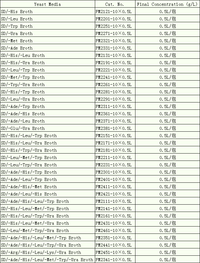 SD with Amino acids Broth