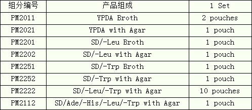 Yeast Two-Hybrid Media Kit