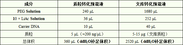 1M 醋酸锂溶液/乙酸锂溶液