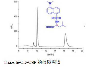 一种三唑桥联天然环糊精手性固定相(Triazole-CD-CSP)