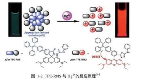 新型荧光染料探针m-TPE-RNS