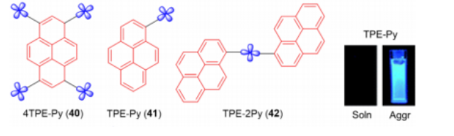 4TPE-Py与TPE-2Py荧光AIE探针